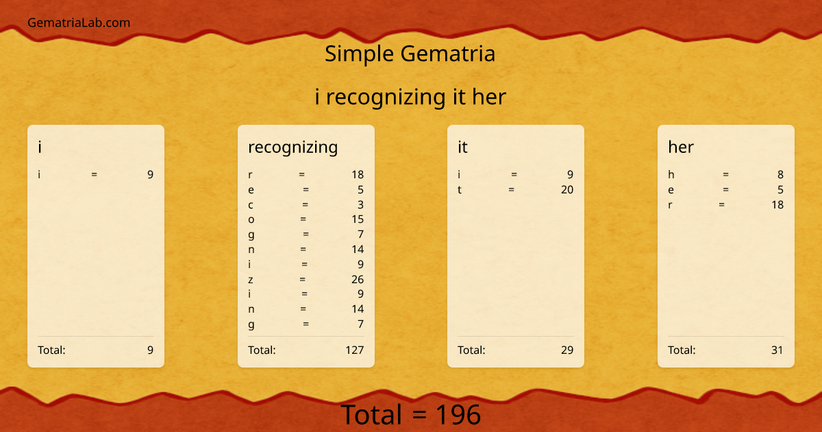 i recognizing it her in simple Gematria